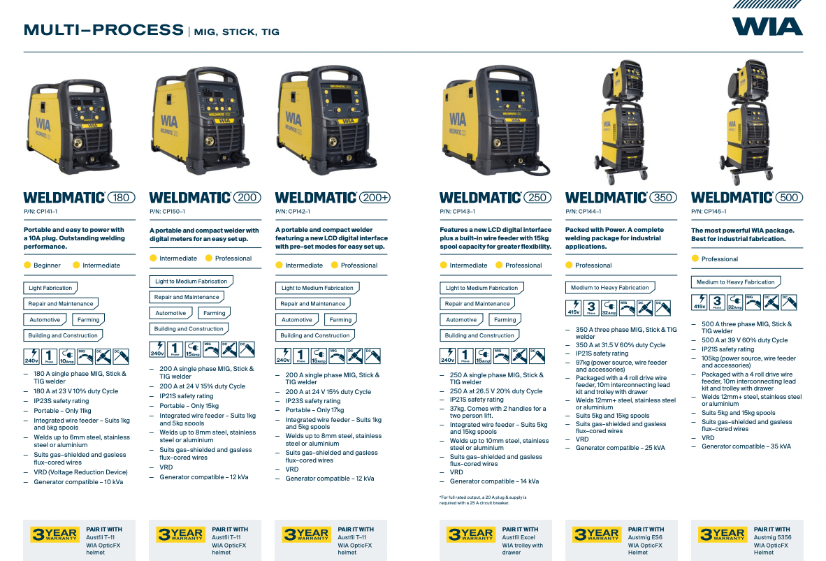 WeldTronic - CP145 - 1 - Industrial Shed